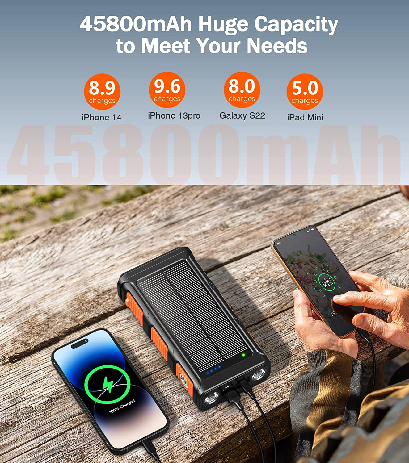 Power Bank Wireless Charger 45800Mah Built in Hand Crank and 4 Cables 15W Fast Charging Power Bank 7 Outputs & 4 Inputs Solar Portable Charger, Sos/Strobe/Strong Flashlights, Compass (Orange)