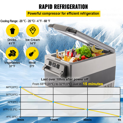 Mini Car Fridge Freezer