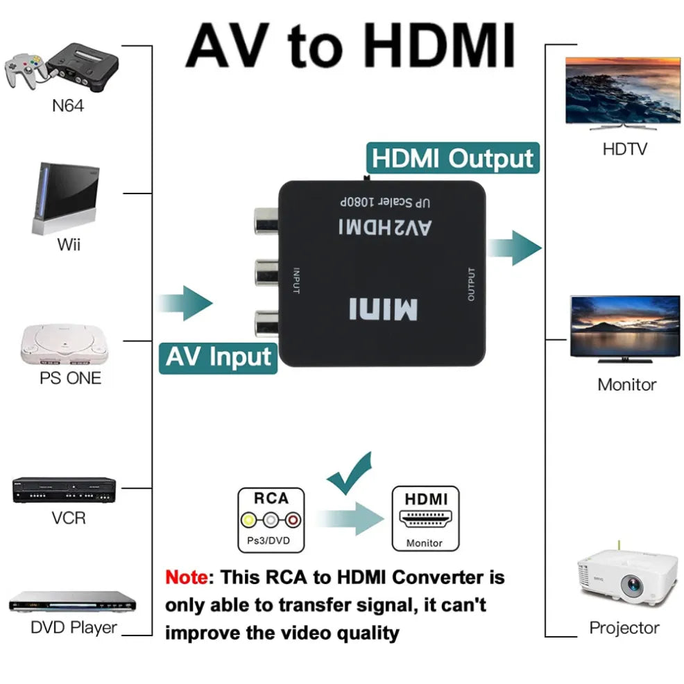 Hdmi-Compatible to AV RCA Adapter Converter