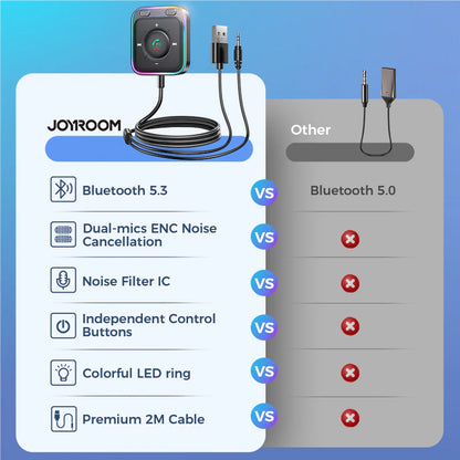 Bluetooth 5.3 Car Adapter with Dual Mics